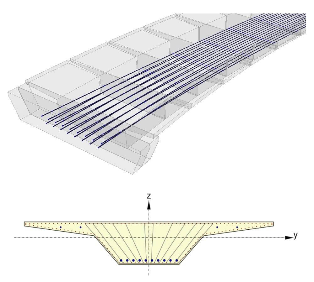 Post-tensioned concrete