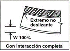 Figura 3. Viga mixta con interacción perfecta.