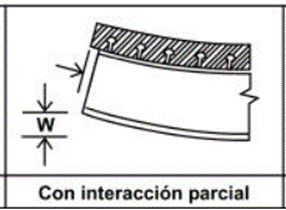 Figura 4. Viga mixta con interacción parcial.