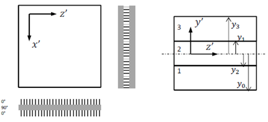 Figura 0.5. Ejemplo placa isotrópica.
