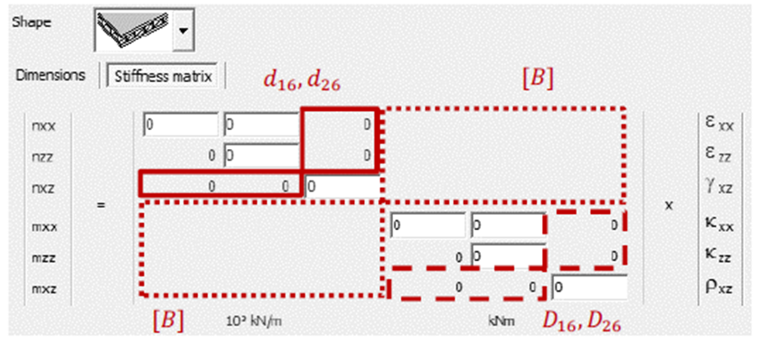 Figura 0.16. Componentes considerados nulos por Diamonds.