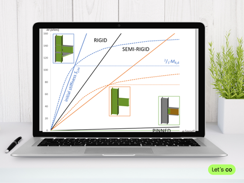 Webinar: Cálculo de Rigidez en IDEA StatiCa